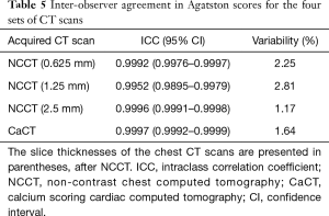 Click on image to zoom Table 5