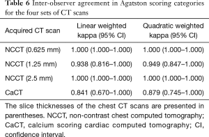 Click on image to zoom Table 6