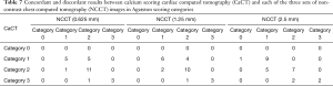 Click on image to zoom Table 7