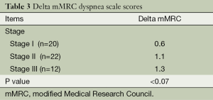 Click on image to zoom Table 3