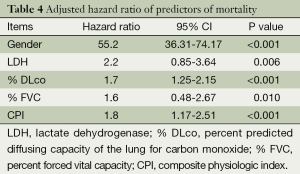 Click on image to zoom Table 4