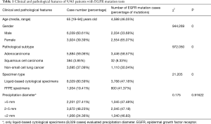 Click on image to zoom Table 1