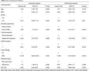 Table 3