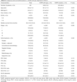 Table S1