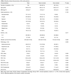 Click on image to zoom Table 1