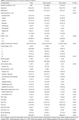 Click on image to zoom Table 2