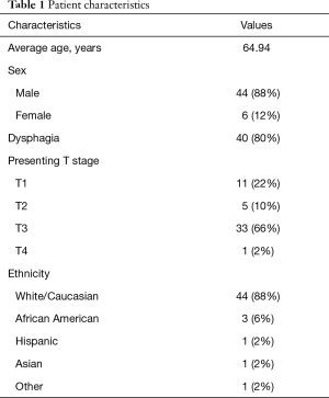 Click on image to zoom Table 1