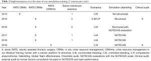 Click on image to zoom Table 1