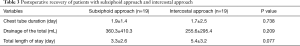 Click on image to zoom Table 3