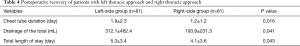 Click on image to zoom Table 4