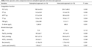 Click on image to zoom Table 5