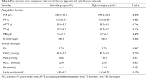 Click on image to zoom Table 6