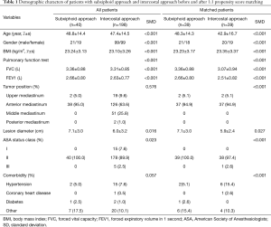 Click on image to zoom Table 1
