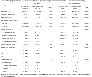 Click on image to zoom Table 2