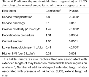 Click on image to zoom Table 4