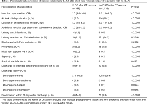 Click on image to zoom Table 1