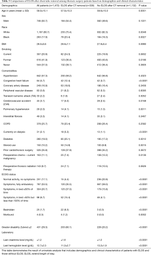 Table 3