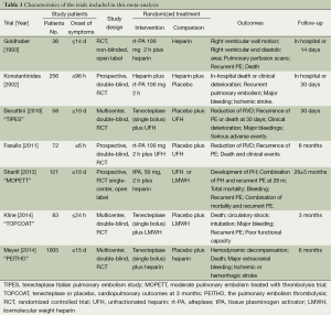 Click on image to zoom Table 1