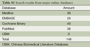 Table S1