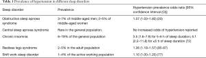 Click on image to zoom Table 1