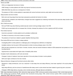 Click on image to zoom Table 1