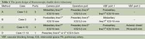 Click on image to zoom Table 1