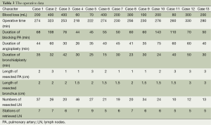 Table 3