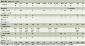 Click on image to zoom Table 4