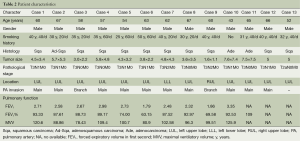 Click on image to zoom Table 2
