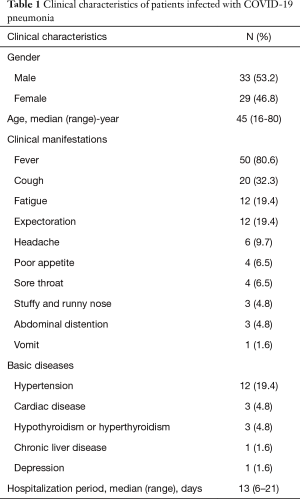 Click on image to zoom Table 1
