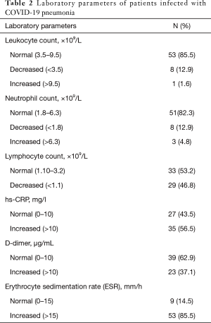 Table 2