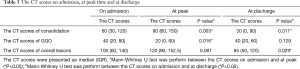 Click on image to zoom Table 3