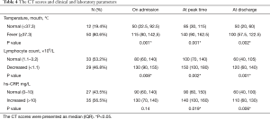 Click on image to zoom Table 4