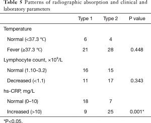 Click on image to zoom Table 5