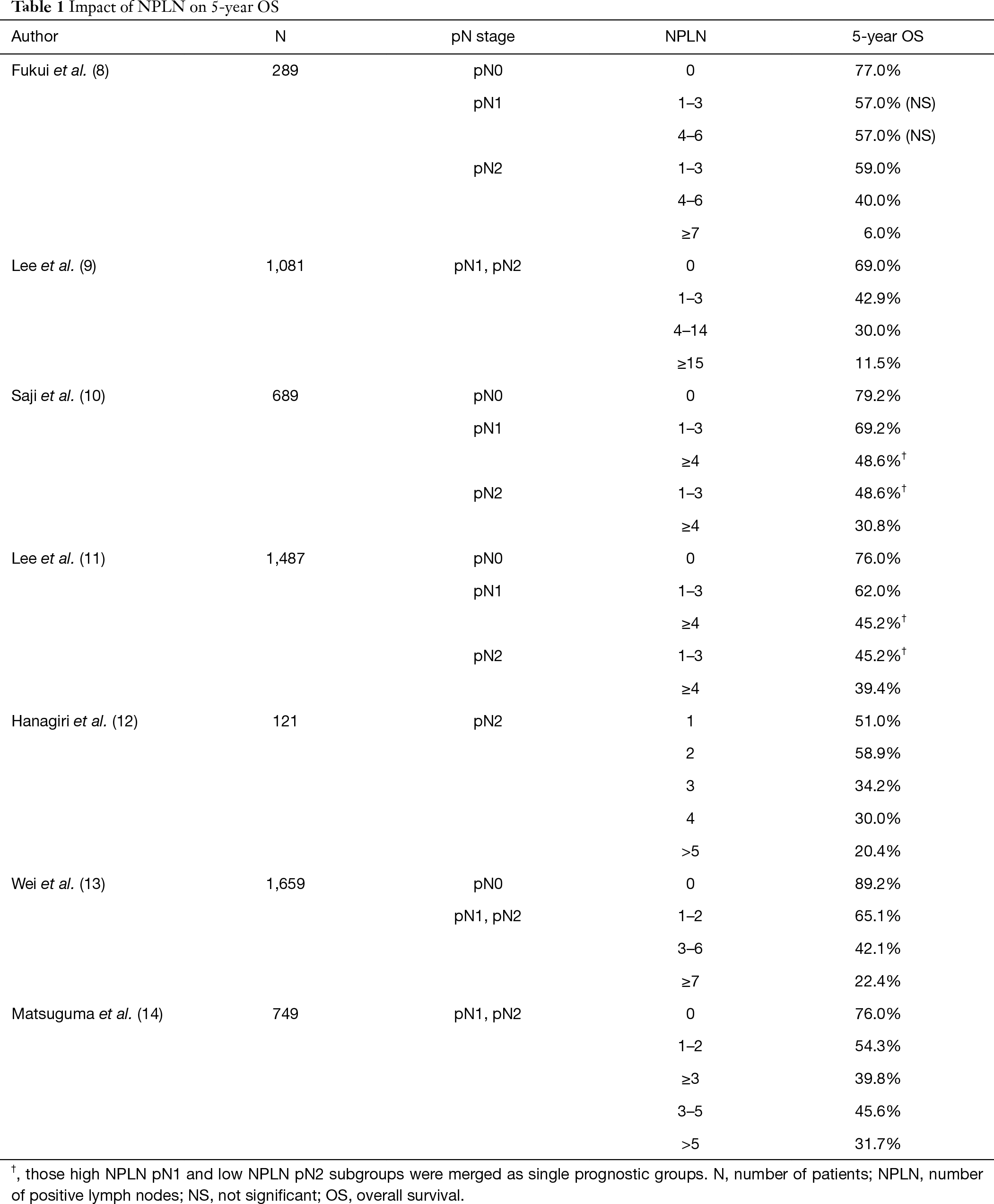 Table 1