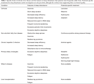 Click on image to zoom Table 1