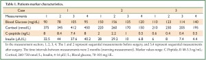 Click on image to zoom Table 1