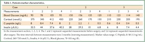 Table 1