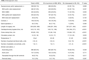 Table 2