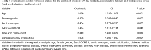 Click on image to zoom Table 4