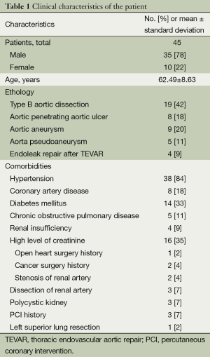 Click on image to zoom Table 1
