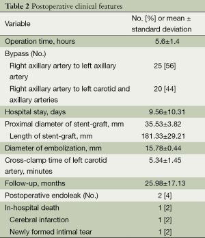 Click on image to zoom Table 2