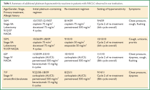 Click on image to zoom Table 1