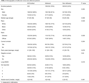 Table 2