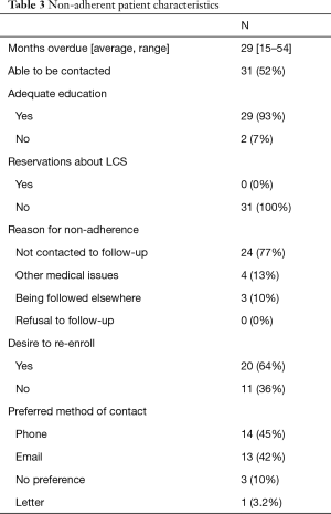 Table 3