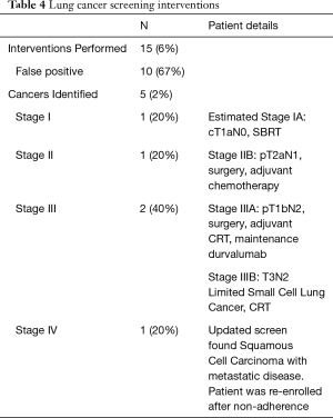 Table 4