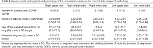 Click on image to zoom Table 4