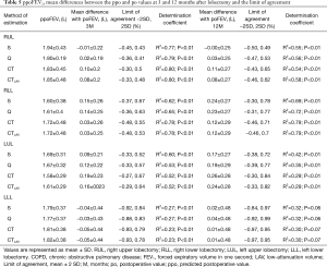 Click on image to zoom Table 5