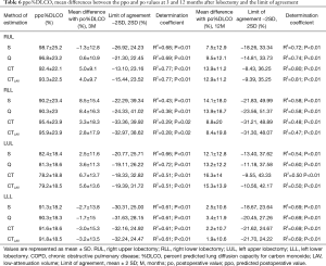 Click on image to zoom Table 6