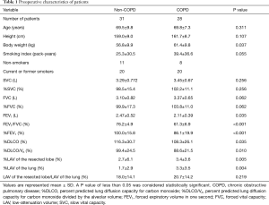 Table 1